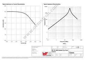 744066005 Datasheet Page 2