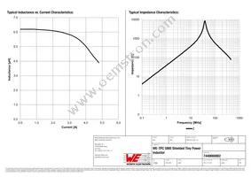 7440660062 Datasheet Page 2