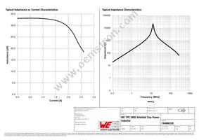 744066330 Datasheet Page 2