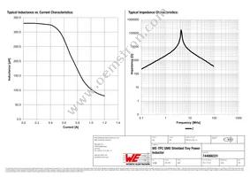 744066331 Datasheet Page 2