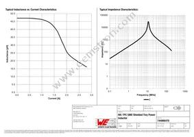 744066470 Datasheet Page 2