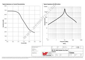 744066680 Datasheet Page 2