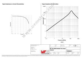 7440680017 Datasheet Page 2