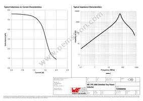 7440680056 Datasheet Page 2