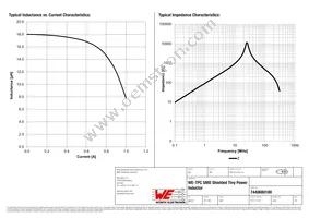 7440680180 Datasheet Page 2