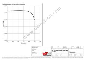 74406900022 Datasheet Page 2