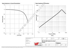 7440690010 Datasheet Page 2