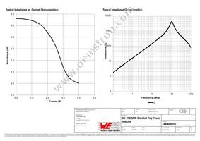 7440690033 Datasheet Page 2