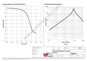 7440690047 Datasheet Page 2