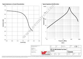 7440690068 Datasheet Page 2