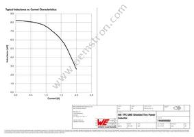 7440690082 Datasheet Page 2