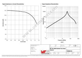 7440690120 Datasheet Page 2