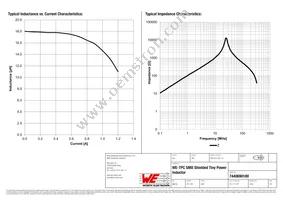 7440690180 Datasheet Page 2