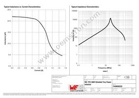 7440690220 Datasheet Page 2