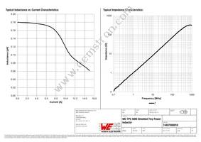 74407000018 Datasheet Page 2