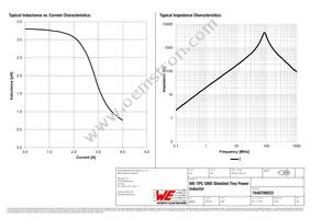 7440700033 Datasheet Page 2