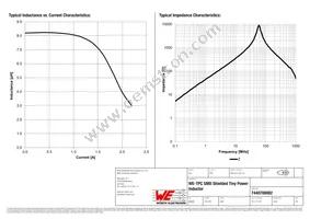 7440700082 Datasheet Page 2