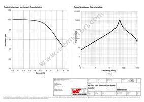 7440700100 Datasheet Page 2