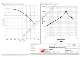 7440700180 Datasheet Page 2