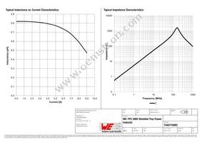 7440710082 Datasheet Page 2