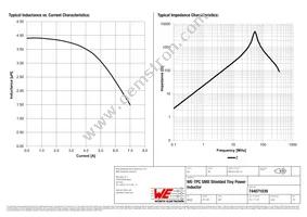 744071039 Datasheet Page 2