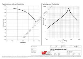 744071047 Datasheet Page 2