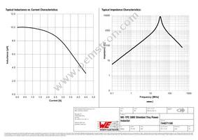 744071100 Datasheet Page 2