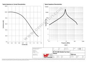 744071101 Datasheet Page 2