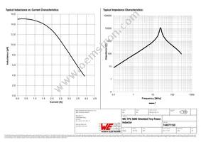 744071150 Datasheet Page 2