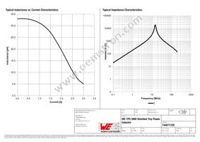 744071330 Datasheet Page 2