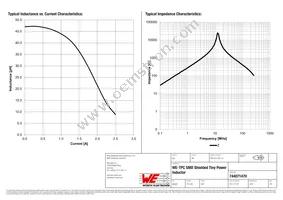 744071470 Datasheet Page 2