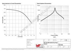 744071680 Datasheet Page 2