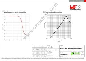 744089410043 Datasheet Page 2