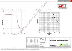 74408941022 Datasheet Page 2