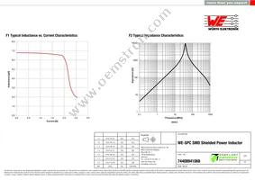 74408941068 Datasheet Page 2