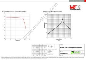 74408941078 Datasheet Page 2