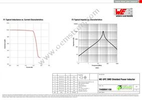 74408941100 Datasheet Page 2