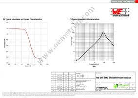 74408942012 Datasheet Page 2