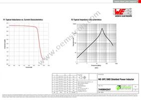 74408942047 Datasheet Page 2