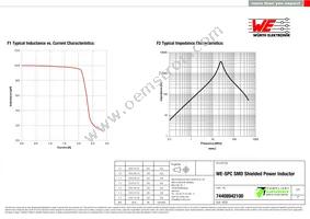 74408942100 Datasheet Page 2