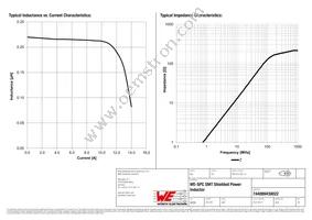 744089430022 Datasheet Page 2