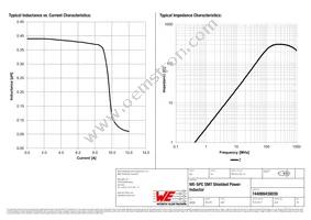 744089430039 Datasheet Page 2