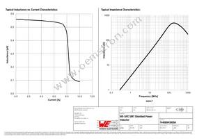 744089430056 Datasheet Page 2