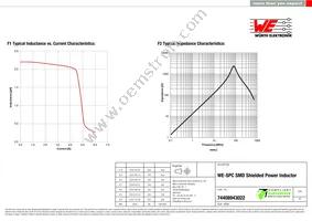 74408943022 Datasheet Page 2