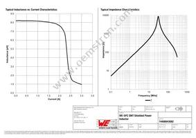 74408943082 Datasheet Page 2