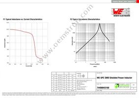 74408943100 Datasheet Page 2