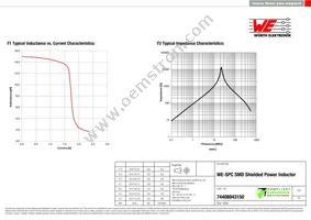 74408943150 Datasheet Page 2