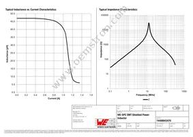 74408943470 Datasheet Page 2