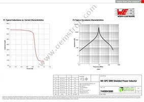 74408943680 Datasheet Page 2