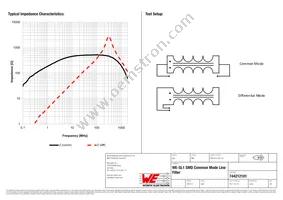 744212101 Datasheet Page 2